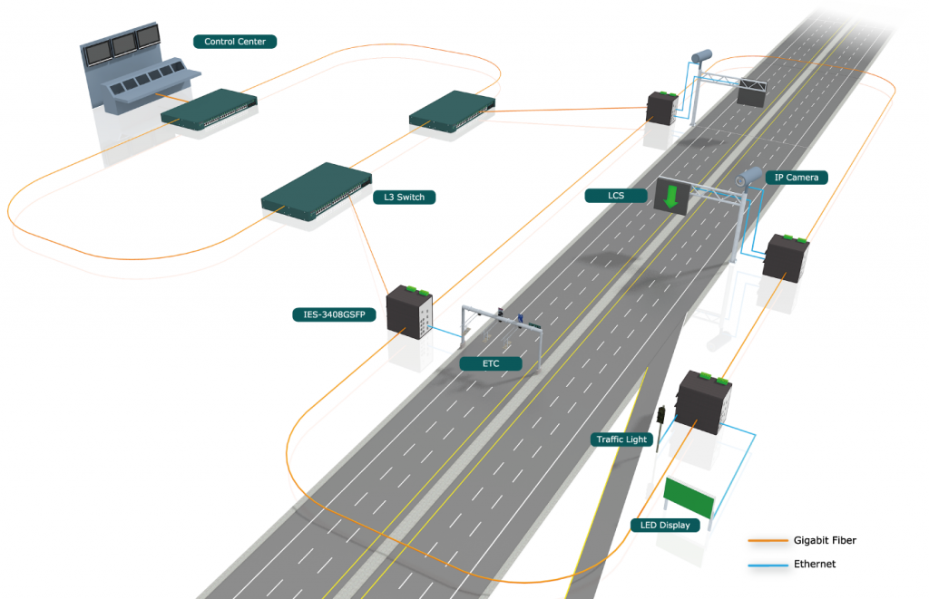 What Is Smart Transportation In IoT 1024x661